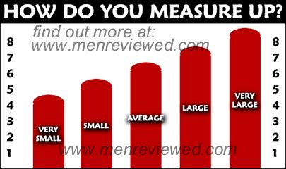 penile girth chart